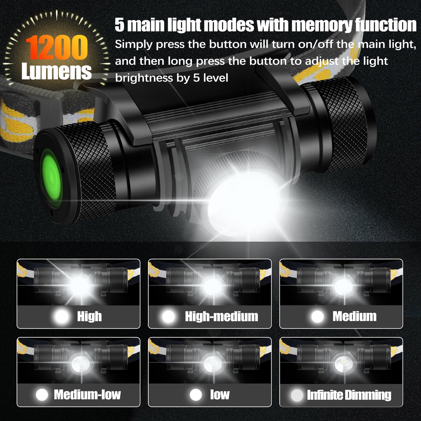 Headlamp Rechargeable, 1200 Lumen Zoomable LED Head Lamp for Adults, IP66 Waterproof Rechargeable Headlight with 9 Modes, Super Bright Head Flashlight with 2600 mAh for Outdoor Camping Hiking Running